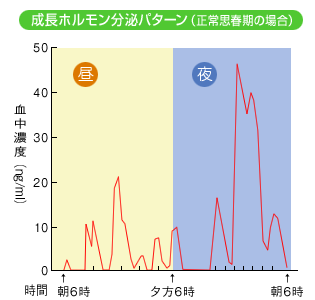 ̃S[f^C